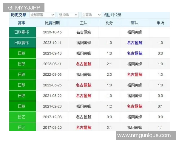 竞彩分析太阳对阵黄蜂的比赛前瞻与投注建议